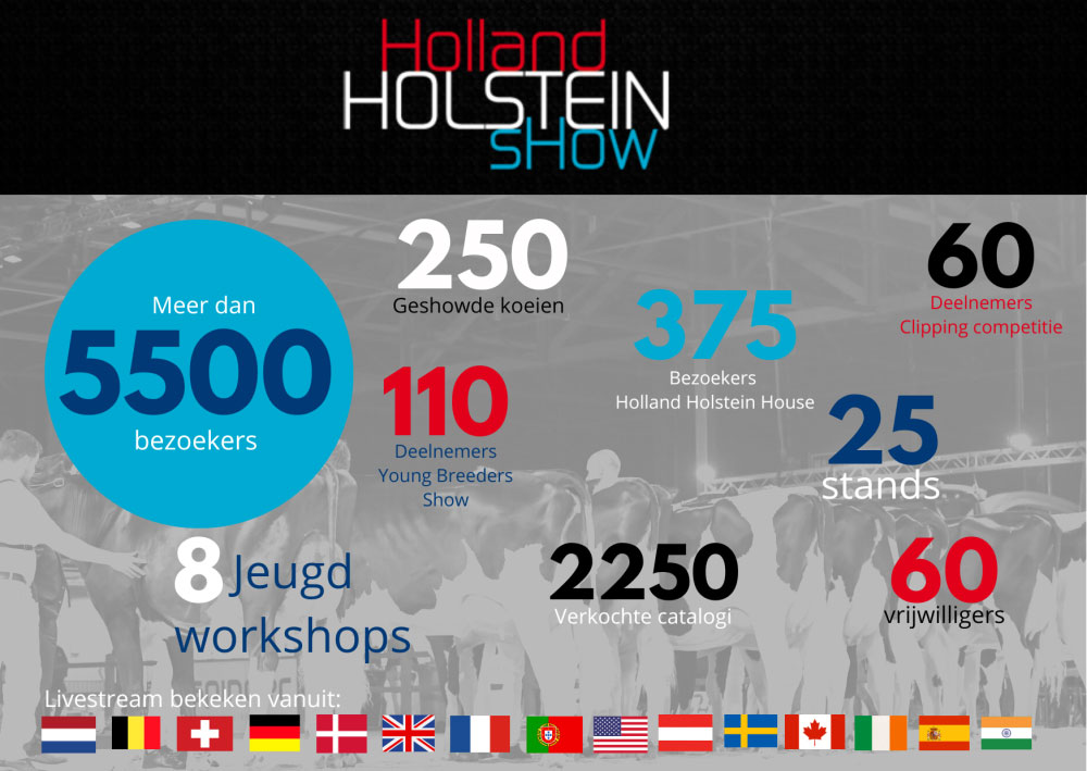 Aftermovie Holland Holstein SHow 2022 HHH 2024