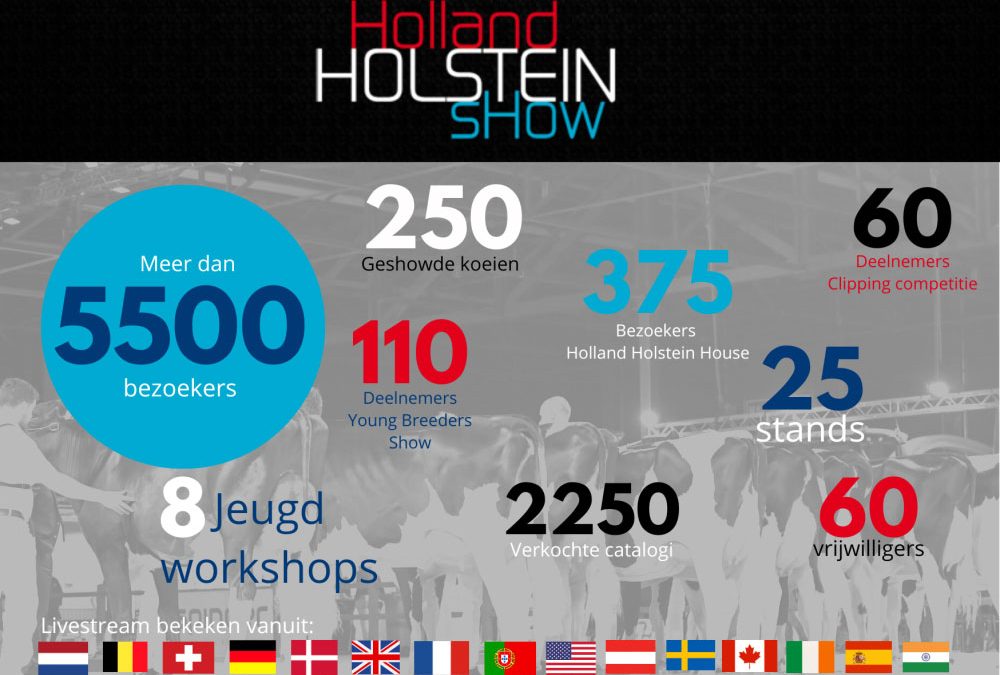 Aftermovie Holland Holstein sHow 2022