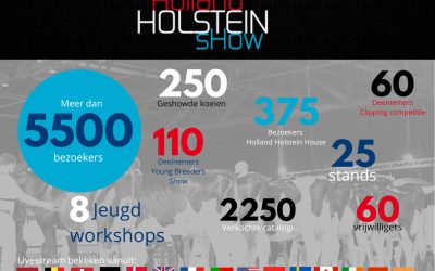 Aftermovie Holland Holstein sHow 2022